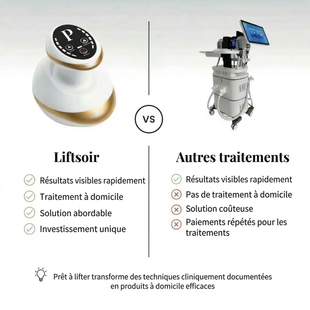 LiftSoir™ - Appareil peau lisse anti-cellulite